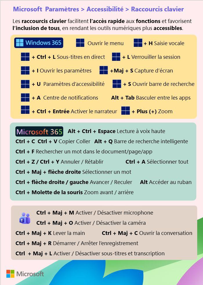 Visuel présentant les raccourcis d'accessibilité de Microsoft